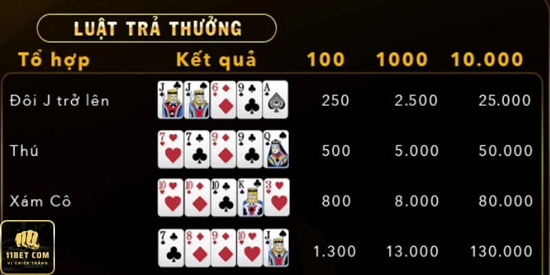 Tỷ lệ trả thưởng hấp dẫn trong mini poker 11bet